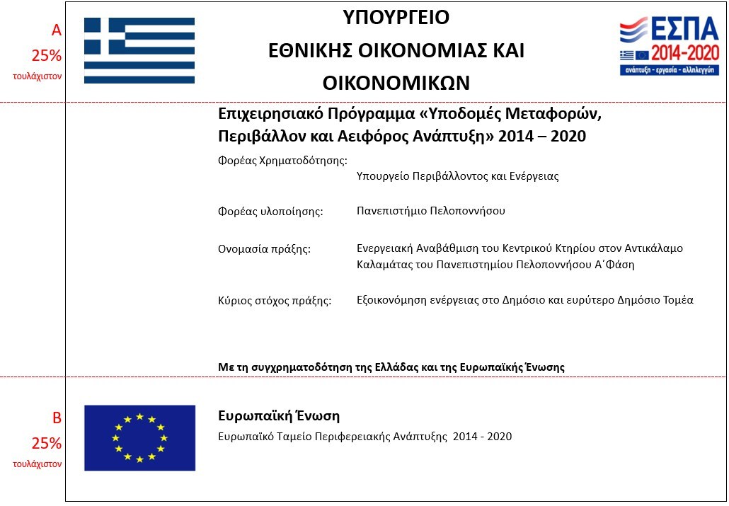 Ενεργειακή Αναβάθμιση Αντικαλάμου